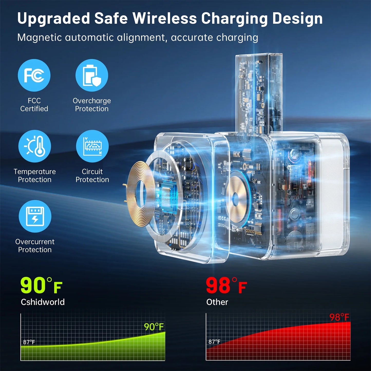 Wireless Charger,  3 in 1 Cube Iphone Wireless Charger Stand, 15W Fast Charging Station, Foldable Wireless Charging Dock for Iphone 16/15/14/13/12, Iwatch S2-10/Ultra, Airpods 2/3/4/Pro