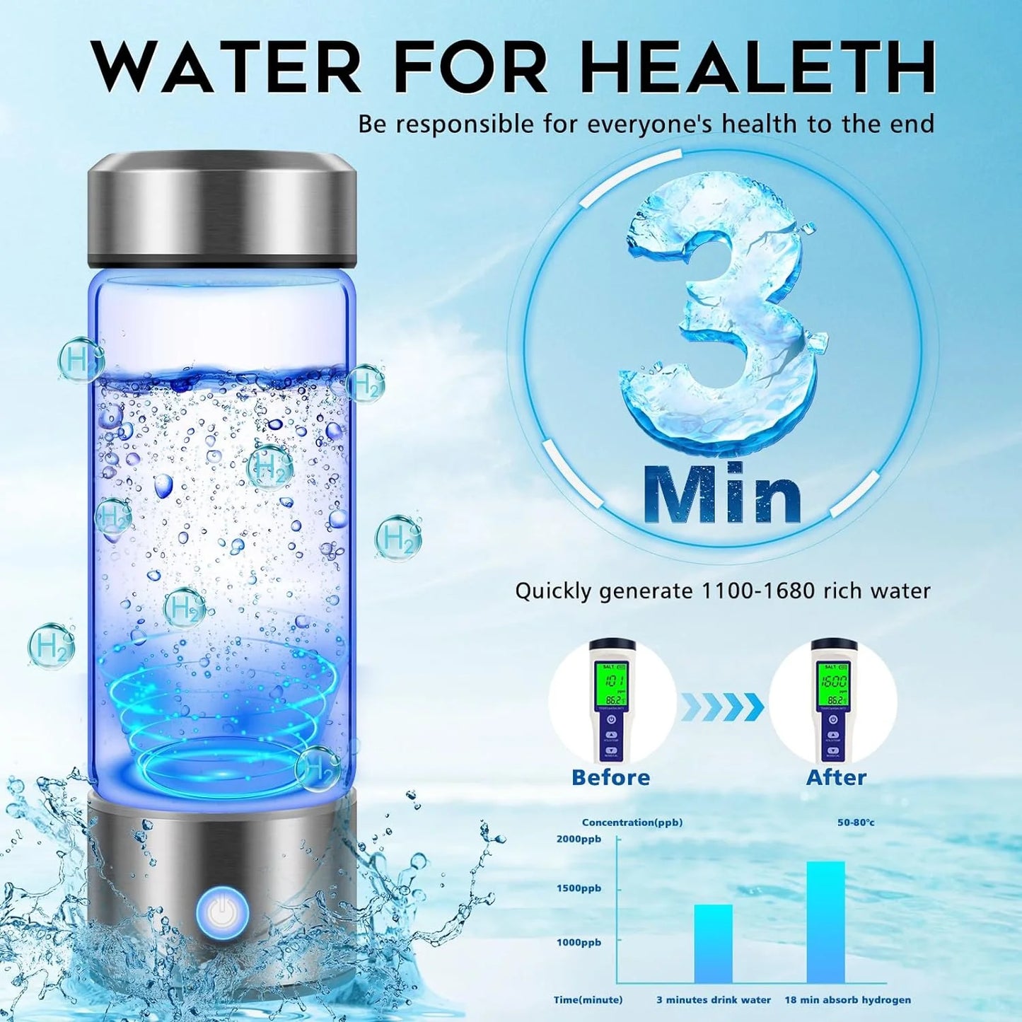 Hydrogen Water Bottle Generator, 3Min Quick Electrolysis, Antioxidant Hydrogen Rich Water Cup with PEM SPE Technology, Hydrogen Water Generator Alkaline Maker, 420Ml Hydrogen Bottle