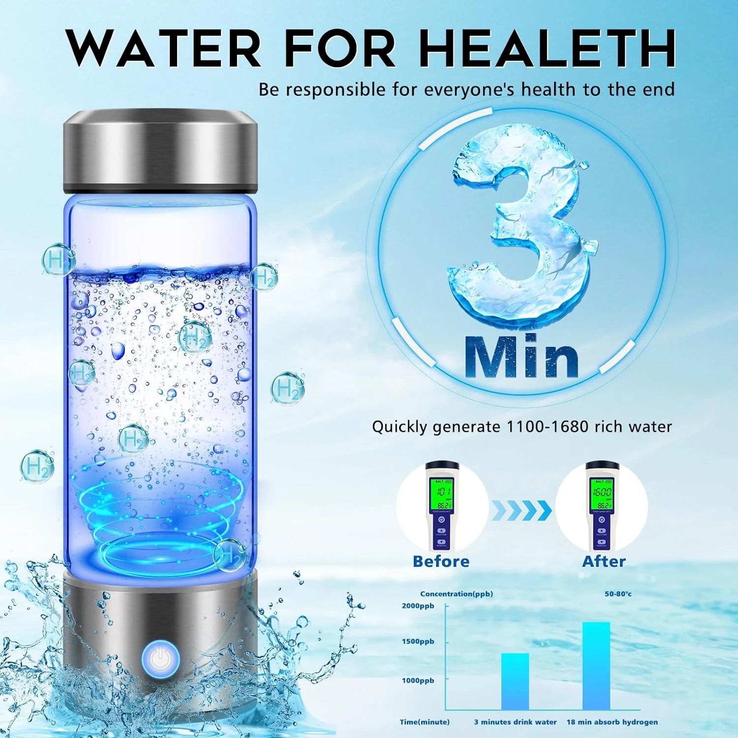 Hydrogen Water Bottle Generator, 3Min Quick Electrolysis, Antioxidant Hydrogen Rich Water Cup with PEM SPE Technology, Hydrogen Water Generator Alkaline Maker, 420Ml Hydrogen Bottle