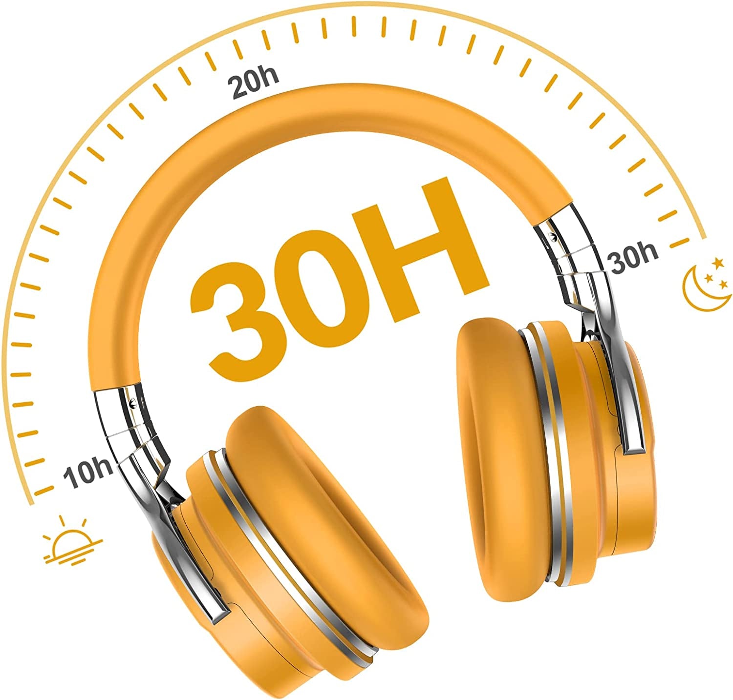 Best-Selling E7 Active Noise Cancelling Headphones - Wireless Bluetooth with HD Sound & Deep Bass - Perfect for Home, Office, Travel & Gifts!