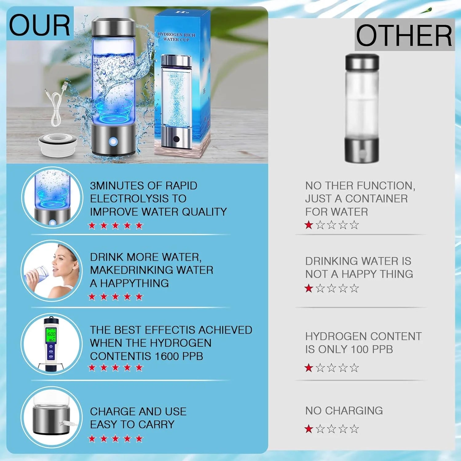 Hydrogen Water Bottle Generator, 3Min Quick Electrolysis, Antioxidant Hydrogen Rich Water Cup with PEM SPE Technology, Hydrogen Water Generator Alkaline Maker, 420Ml Hydrogen Bottle